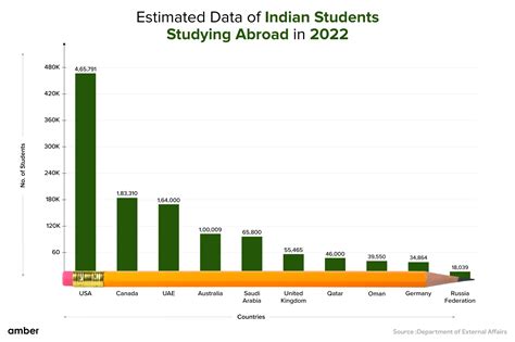 data yordania4d 2024|Higher Education Student Data 2022/23 .